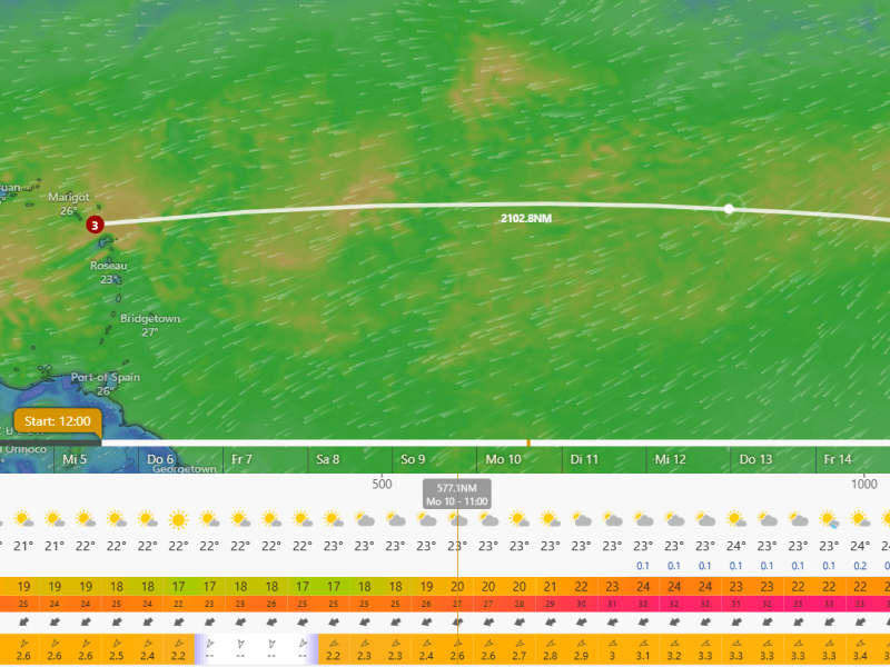 Letzte Vorbereitungen