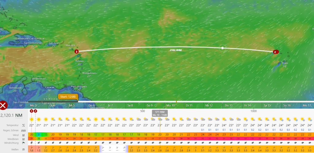 Letzte Vorbereitungen